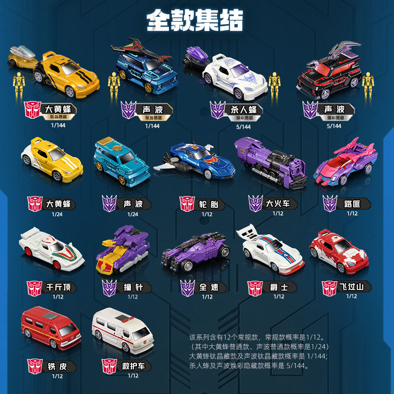 Blokees Transformers Wave 4 C0 - огляд і ціна Model Kit Transformers